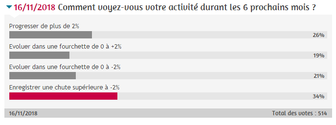 Résultats sondage optique