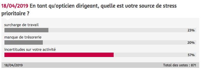 sondage-stress_au_travail.png