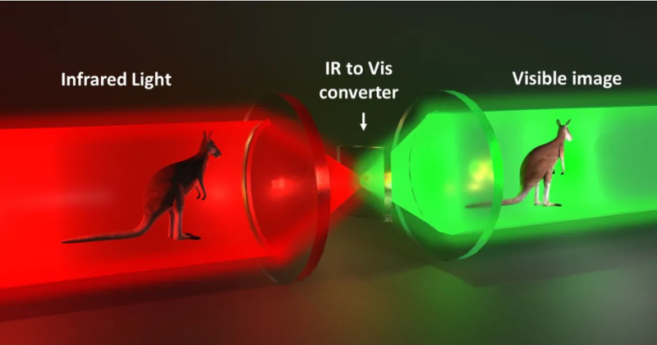 Des chercheurs travaillent sur des lunettes de vision nocturne grand public