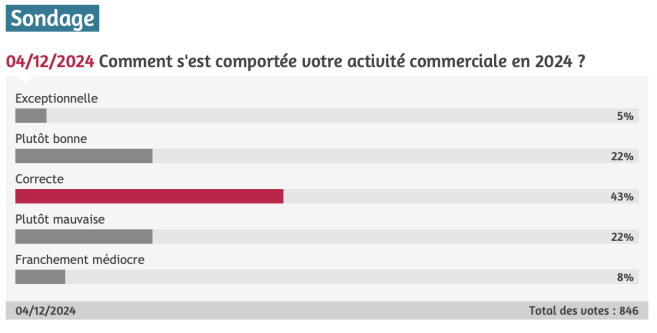 activite_opticiens_2024_sondage.png