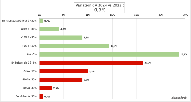 ca_2024_global.png