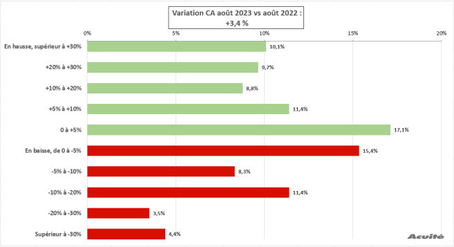 ca_aout_2023_global.png