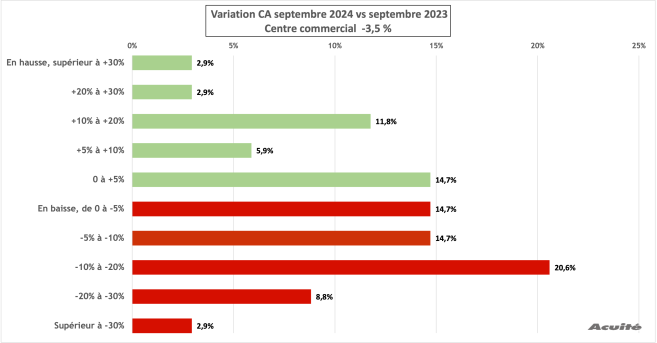 ca_centre_co_septembre_2024.png