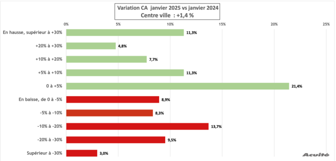 ca_centre_ville_janvier_2025.png