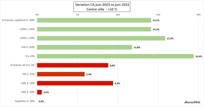 ca_centre_ville_juin_2023.png