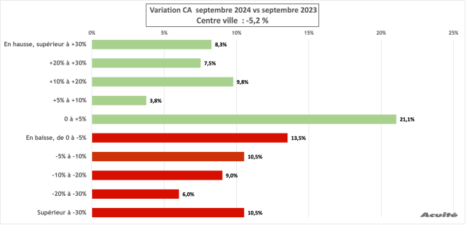 ca_centre_ville_septembre_2024.png