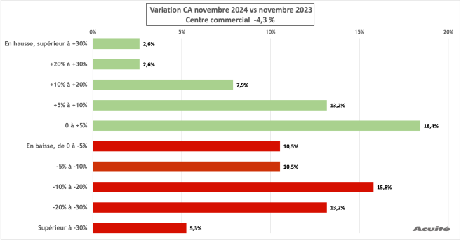 ca_novembre_2024_centre_co.png