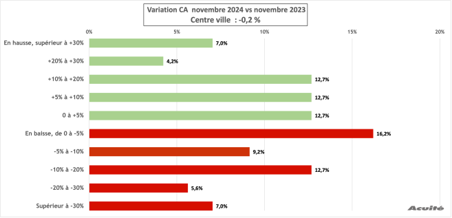 ca_novembre_2024_centre_ville.png