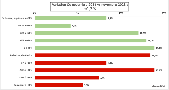 ca_novembre_2024_global.png