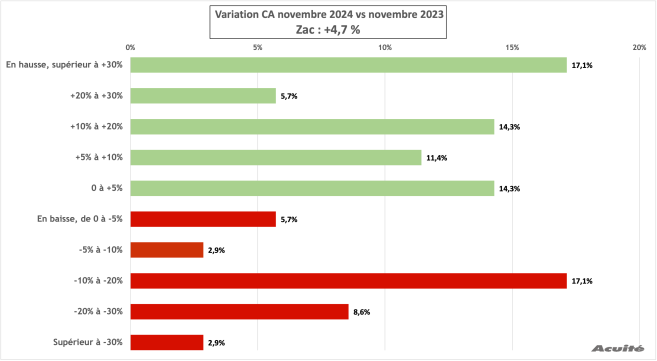 ca_novembre_2024_zac.png