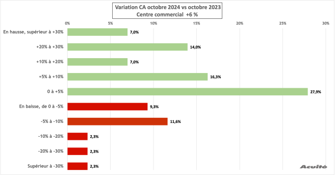 ca_octobre_2024_centre_co.png