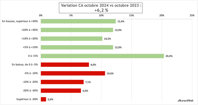 ca_octobre_2024_global.png