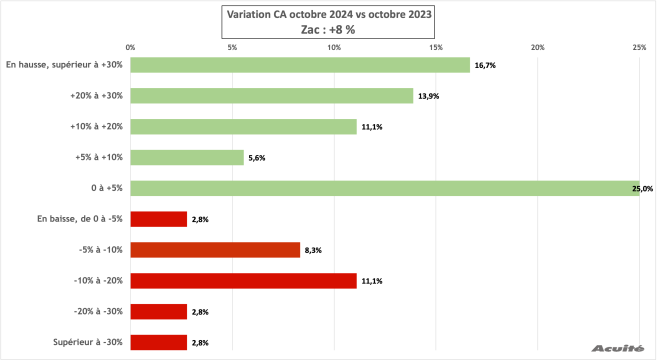 ca_octobre_2024_zac.png