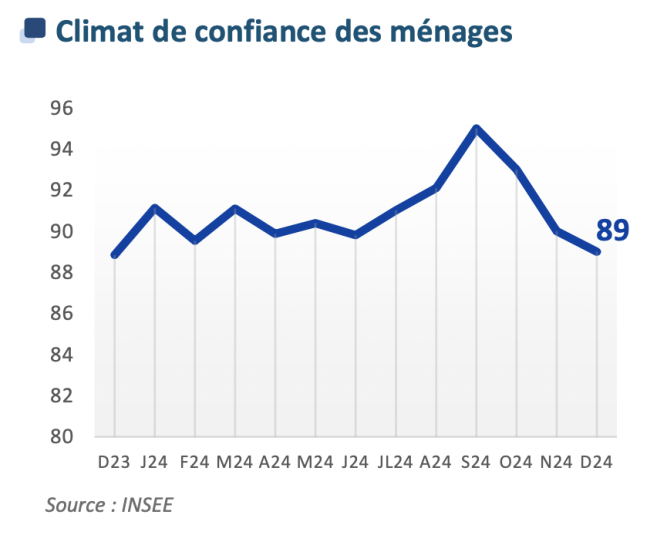 climat_confiance_menages_2024.png