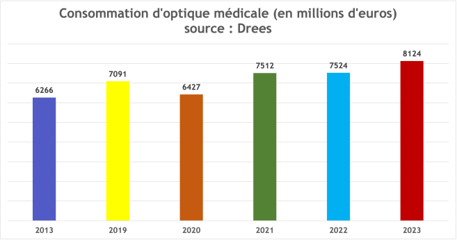 conso_optique_mdeciale_2023.png