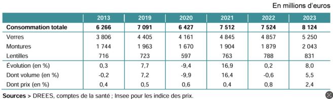 conso_optique_medicale.png