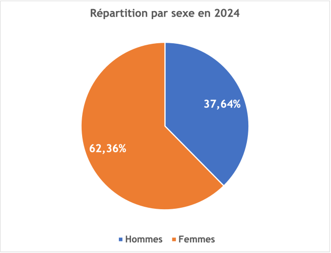 demographie_opticiens.png