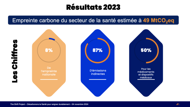 empreinte_carbone_secteur_sante.png