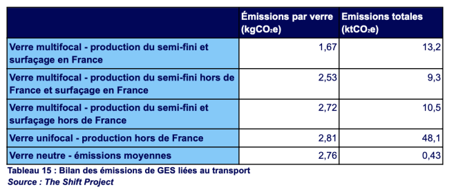 estimation_empreinte_carbone_verres_optiques.png