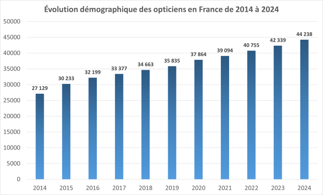 evolution_demographique_2024.png