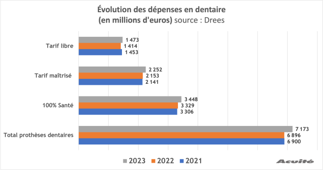 evolution_depenses_dentaire.png