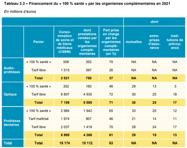 financement_100_sante_complemantaires_2021.png