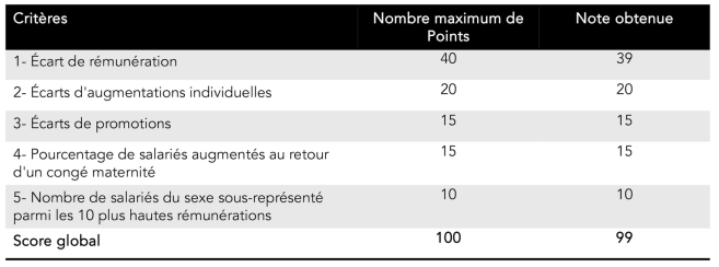 index_rapport_homme_femme_essilorluxottica_2024.png