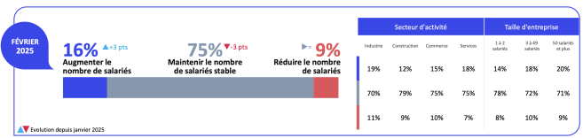 intention_de_recrutement_2025.png