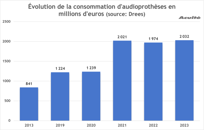 marche_audioprotheses_2023.png