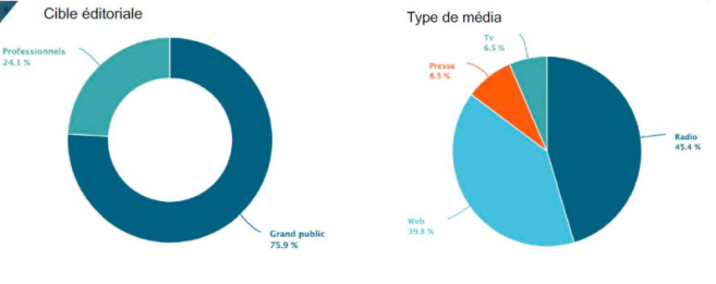 medias_ensemble_contre_la_myopie_2024.png