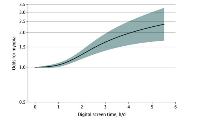 myopia_digital_screentime.jpg