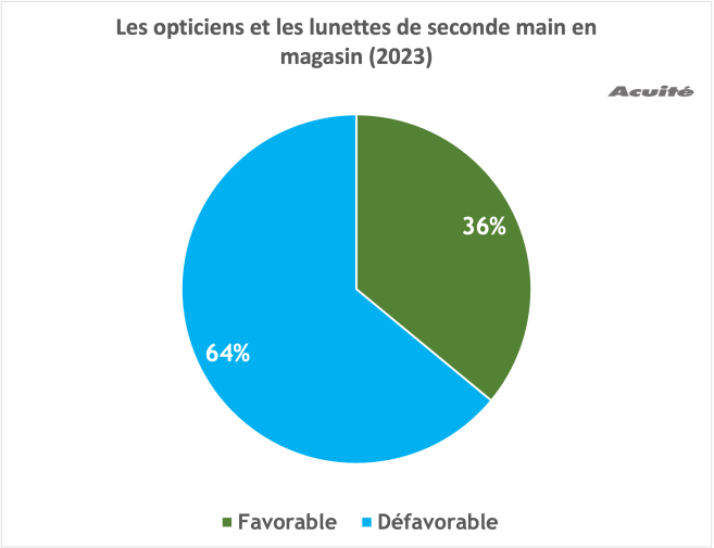 opticiens_montures_reconditionnees_2023.png