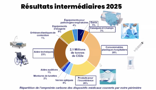 perimetre_empreinte_carbone_dispositifs_medicaux.png