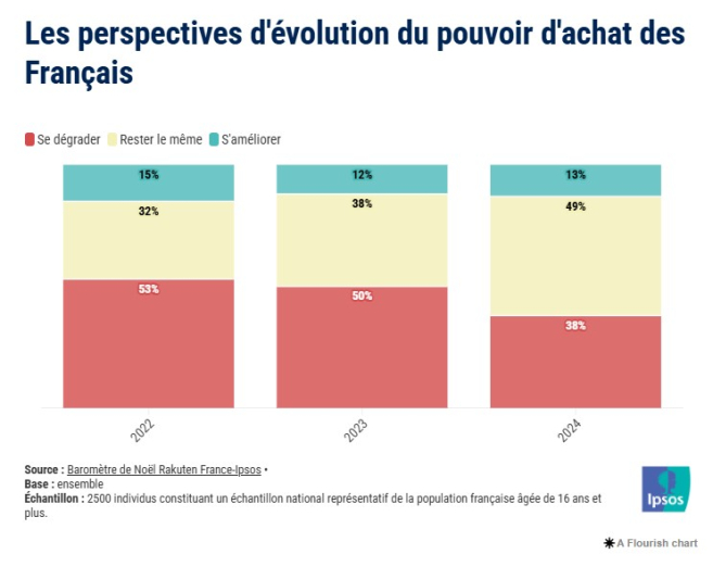 perspectives_evolution_pouvoir_dachat.jpg