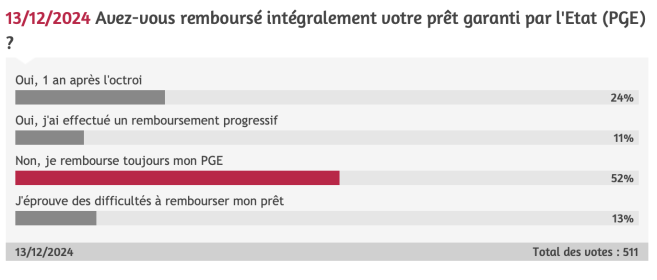 pge_opticiens_sondage.png