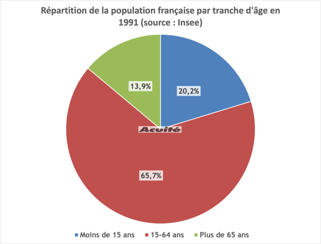 population_francaise_1991.png