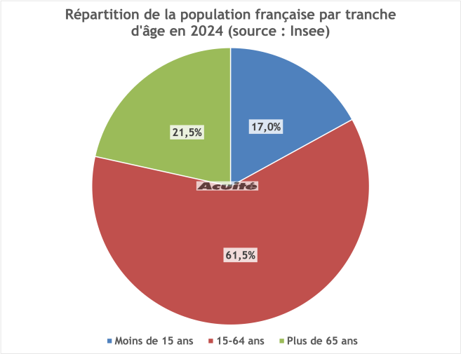 population_francaise_2024.png