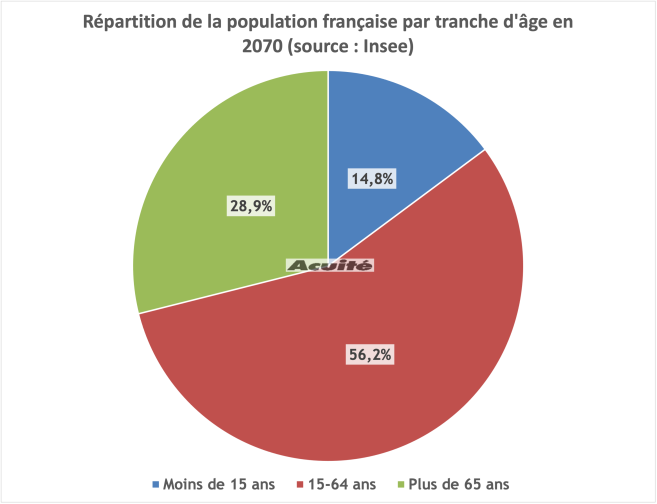 population_francaise_2070_futur_projection.png