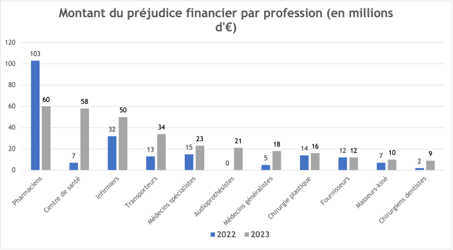 prejudice_financier_assurance_maladie_2024.png