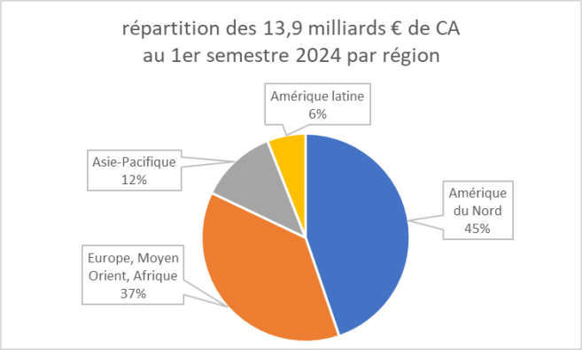 repartition_du_ca_par_region.png