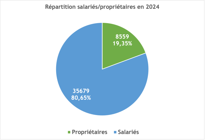 repartition_salaries_proprietaires.png