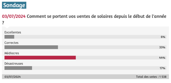 sondage_vente_solaires_2024.png