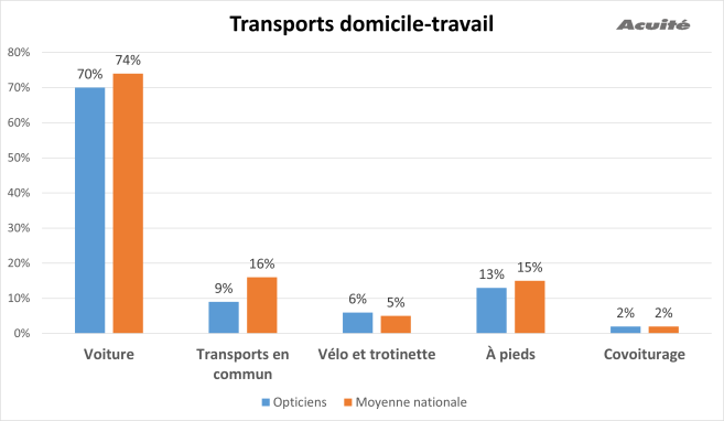 transport_graphique.png