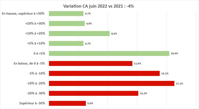 variation_ca_juil_2221.jpg