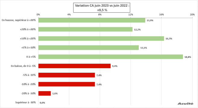 variation_ca_juin_2023_vs_2022.png