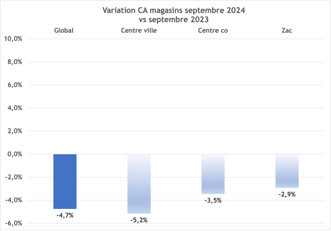 variation_ca_septembre_2024.png